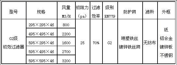 G2初效空氣過(guò)濾器參數