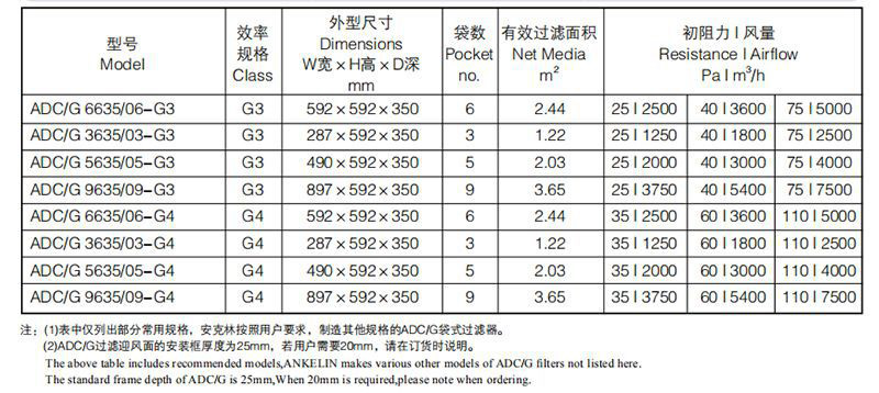 鼓風(fēng)機空氣過(guò)濾器技術(shù)參數