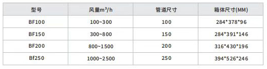 新風(fēng)凈化箱技術(shù)參數