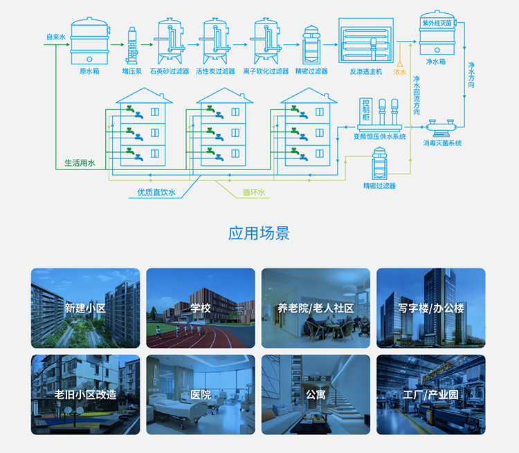 水處理設備結構應用領(lǐng)域